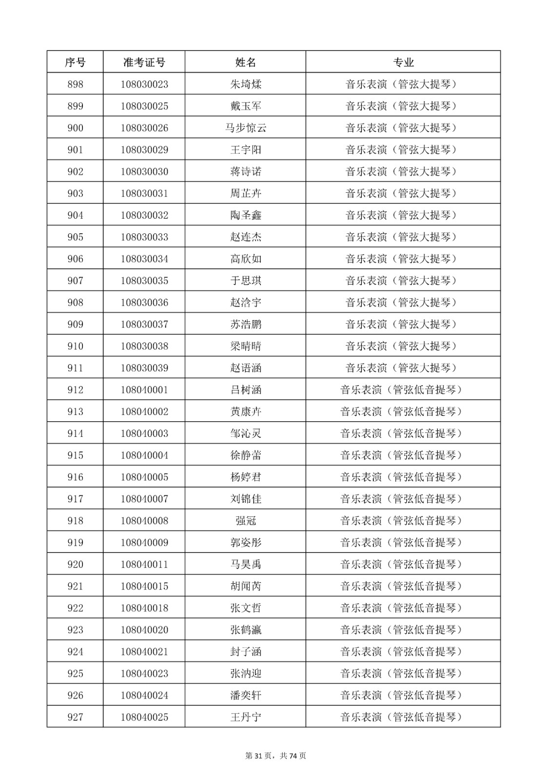 2022年天津音乐学院音乐舞蹈类专业本科招生考试复试名单