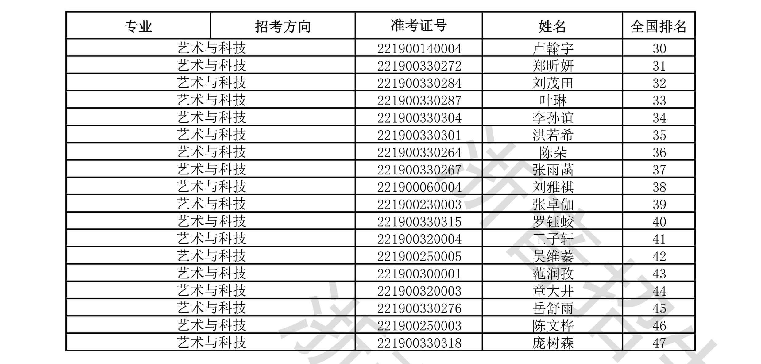 关于浙江音乐学院2022年音乐、舞蹈类本科招生专业校考合格分数线及合格考生名单的公示及公示时间