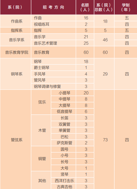 為什么音樂生要優(yōu)先考慮藝術(shù)院校？藝術(shù)院校有什么魔力？