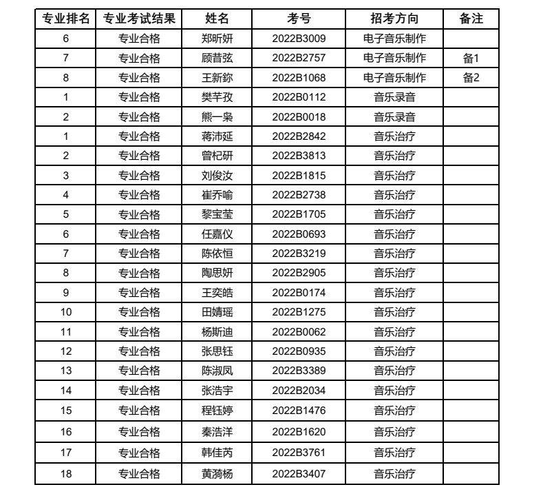 音乐艺考 | 2022年中央音乐学院音乐类本科招生专业合格名单、成绩合成比例及专业合格要求