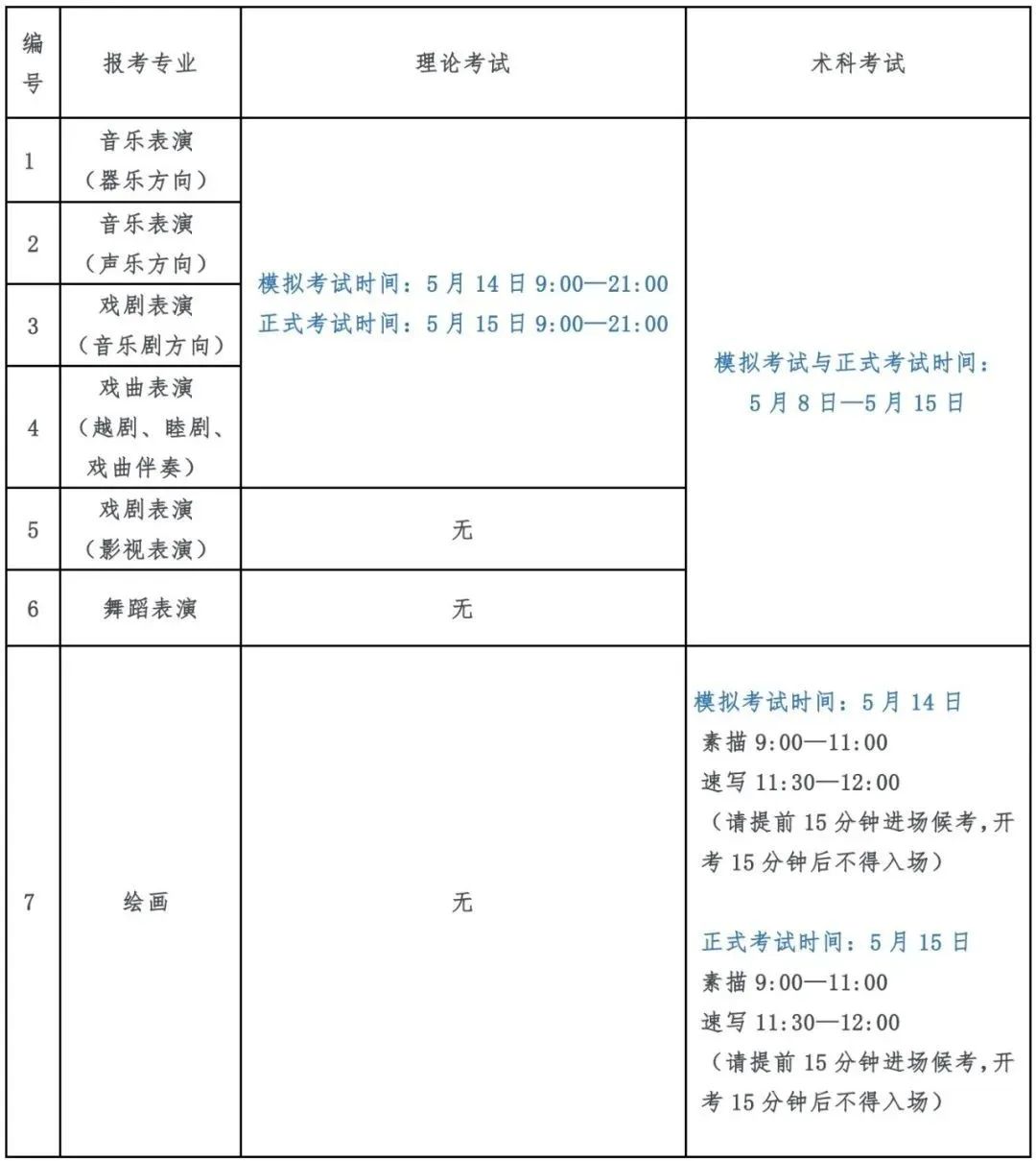2022年杭州艺术学校舞蹈表演专业复试考试操作手册、考试形式、考试流程、考试注意事项