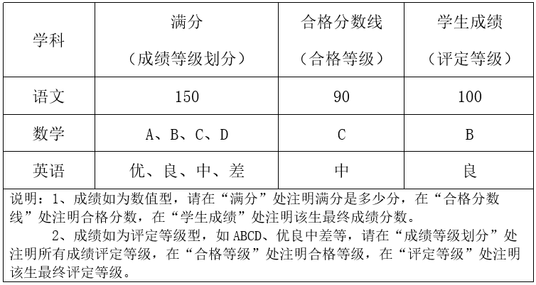 北戲附中 | 2022年北京戲曲藝術職業學院中專招生文化課成績證明（含樣表）