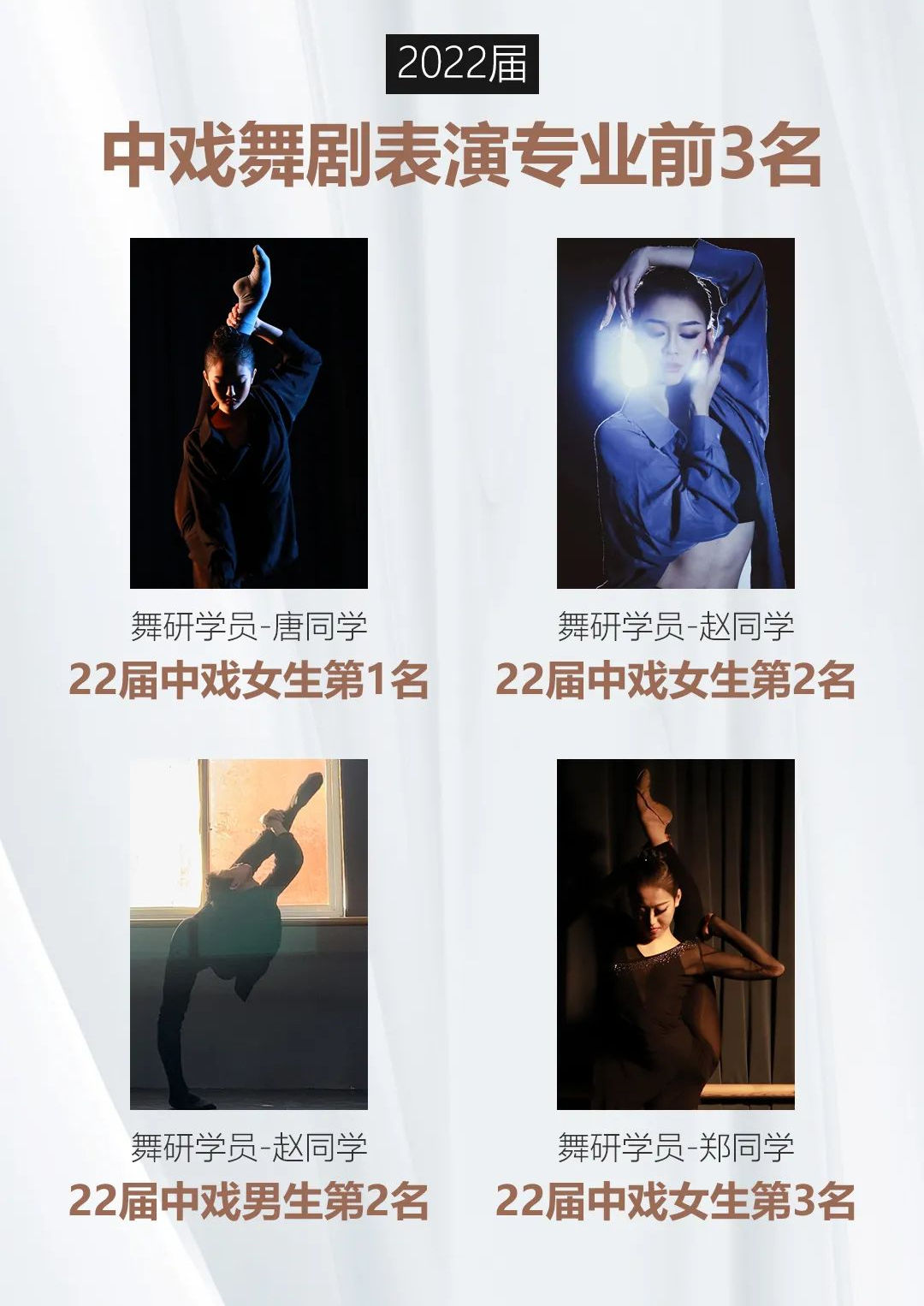 中戲2022屆?？紶钤谖柩?！中央戲劇學院舞蹈系4年4冠，連續兩年包攬前三 ！前15名近一半來自舞研！