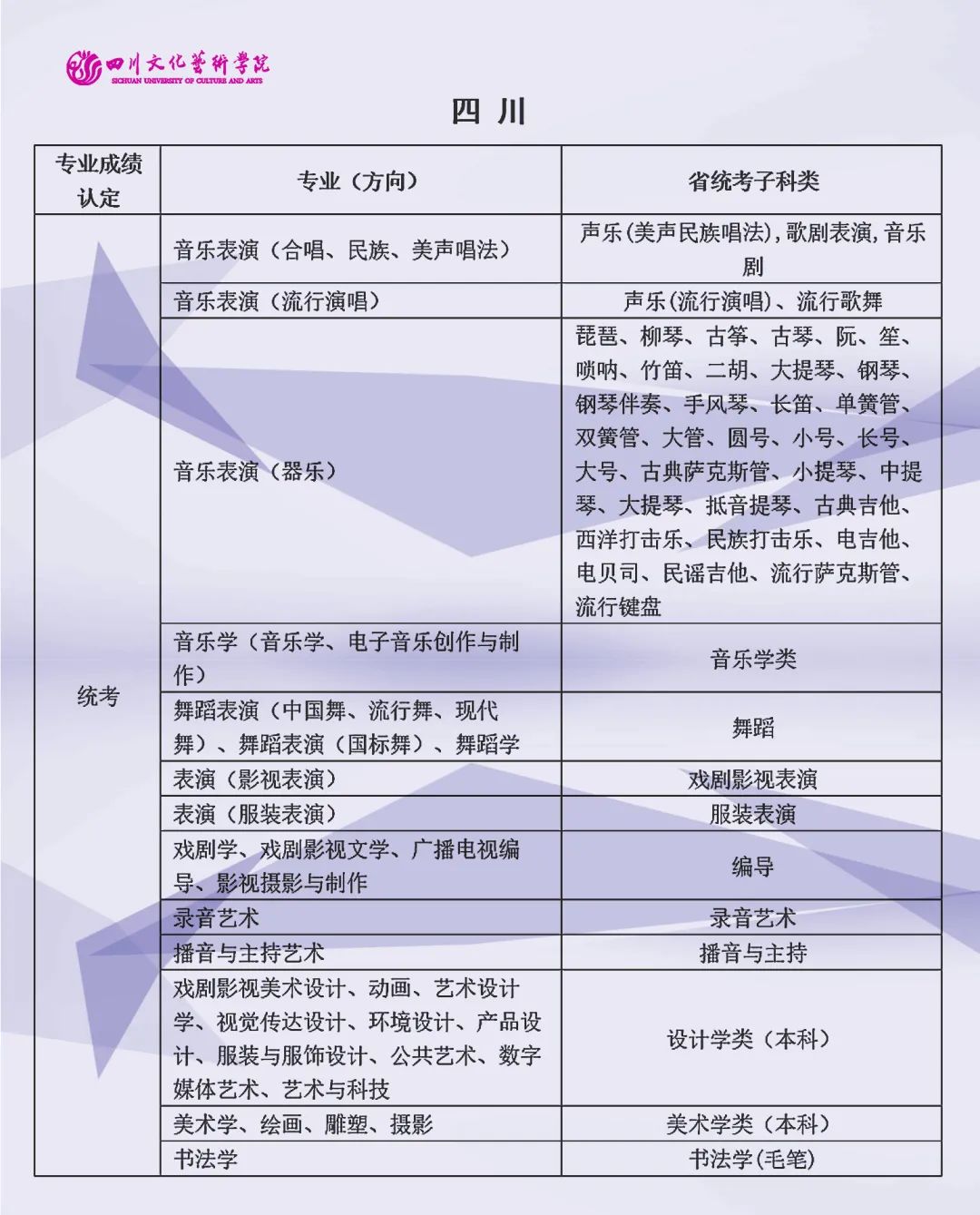 2022年四川文化艺术学院省外舞蹈表演（中国舞、流行舞、现代舞）专业校考成绩合格状态查询公告