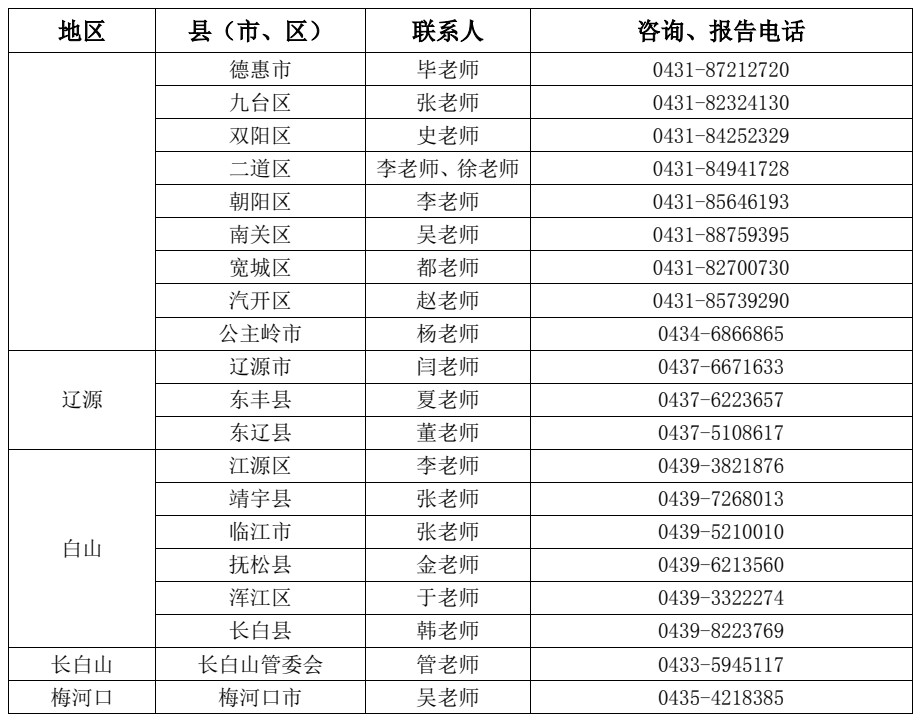 吉林省关于2022年普通高考滞留外地考生按时返回备考的提醒（各考区咨询、报告电话） 5月24日前返回报考所在地