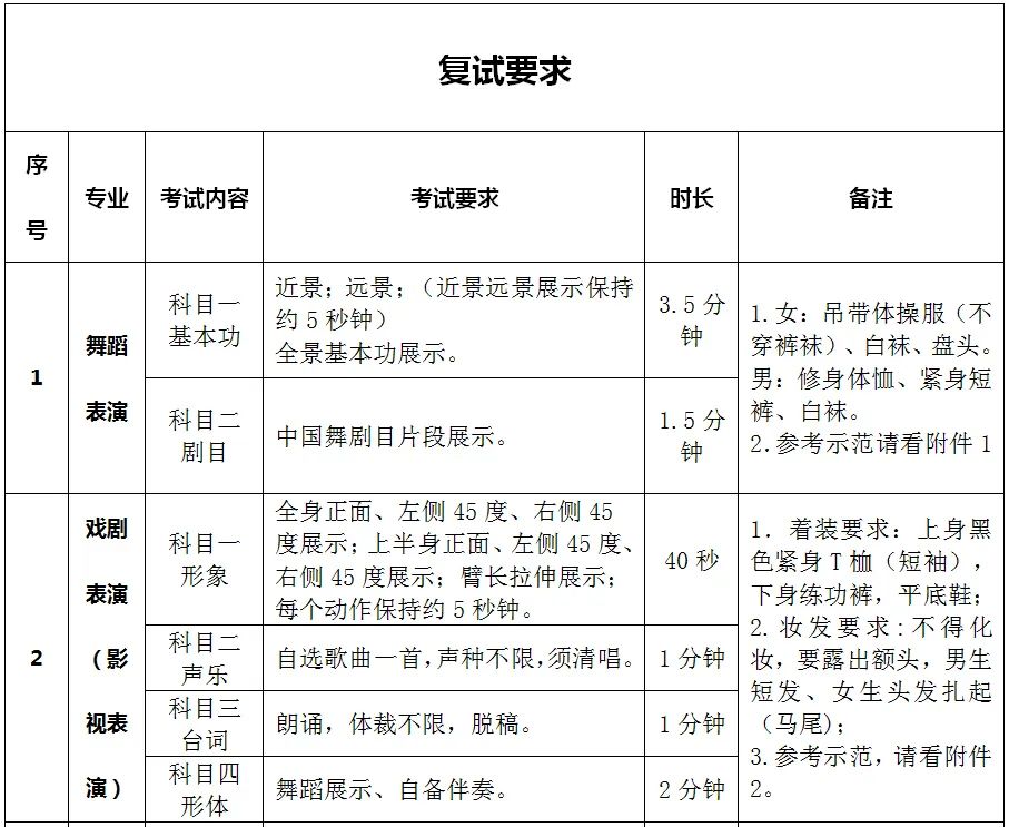 2022年武漢市藝術學校招生考試（第一批）專業復試公告（復試時間安排、復試形式及要求、考試紀律、咨詢電話）