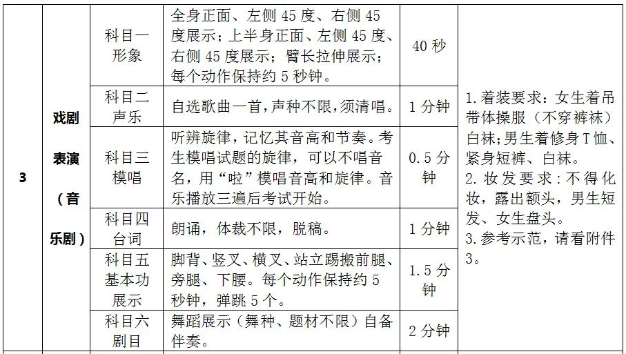 2022年武漢市藝術學校招生考試（第一批）專業復試公告（復試時間安排、復試形式及要求、考試紀律、咨詢電話）