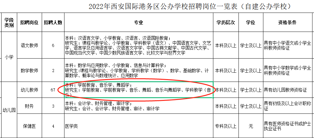 2022年陕西省西安市公开招聘舞蹈教师