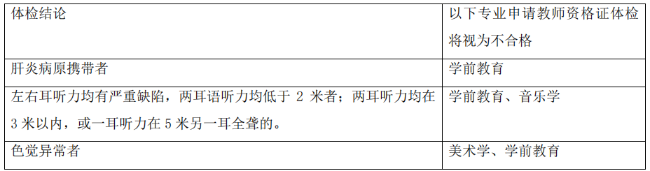 四川師范大學關于2022年本科（全日制）招生專業錄取限制的有關說明（舞蹈表演專業身高要求）