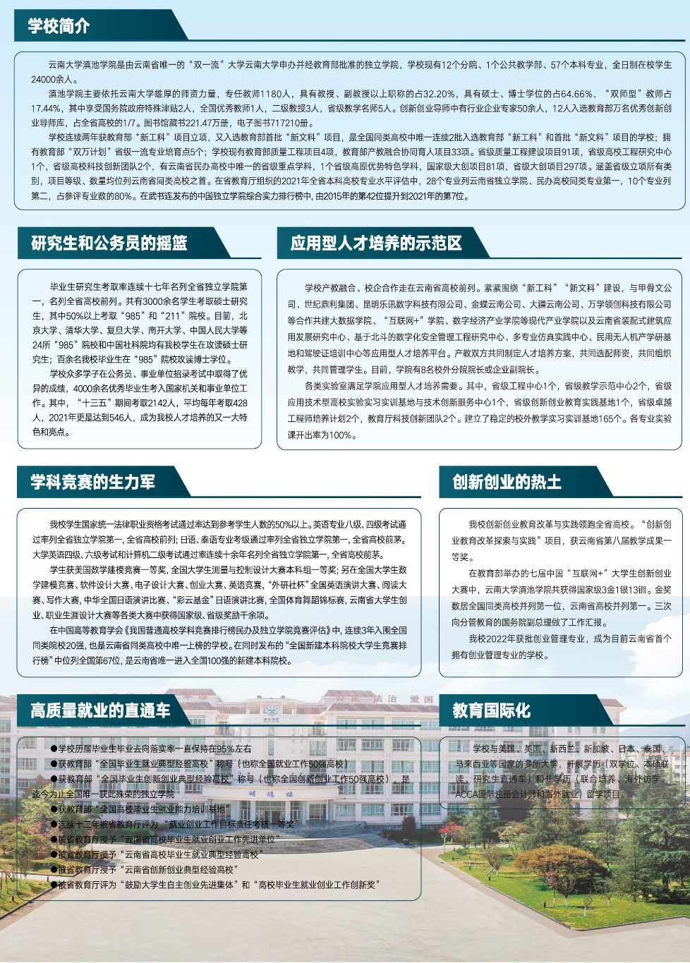 2022年云南大學滇池學院音樂舞蹈類專業本科招生海報