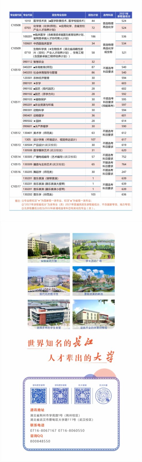 2022年長江大學音樂舞蹈類本科招生簡章及招生計劃一覽表