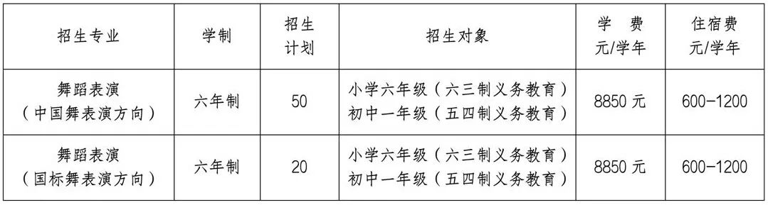 2022年廣東舞蹈戲劇職業學院附設中職班（原廣東舞蹈學校）舞蹈表演專業招生簡章