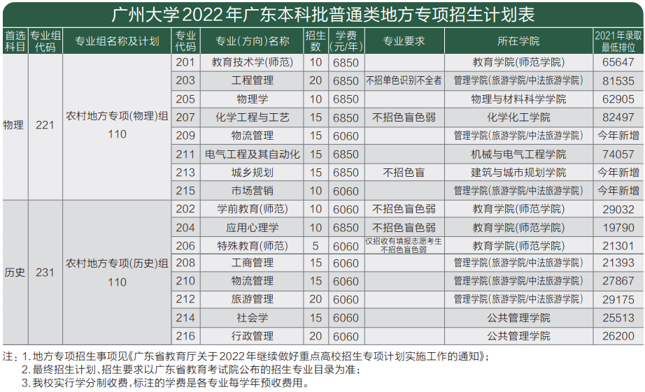 2022年广州大学本科舞蹈编导、音乐学等专业招生简章、招生要点、招生计划