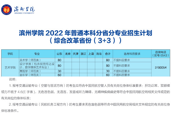 2022年濱州學院音樂舞蹈類專業本科分省招生計劃