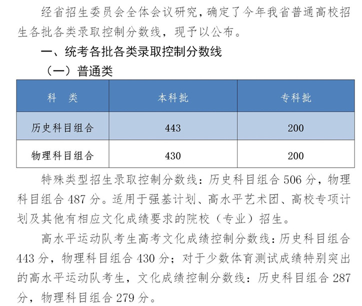 2022年河北省普通高校招生各批音乐、舞蹈类等专业录取控制分数线