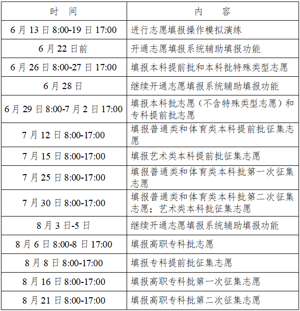2022年湖南省普通高校招生錄取控制分數線（本科批普通類歷史451 物理414）、成績查詢方式、網上填報志愿時間