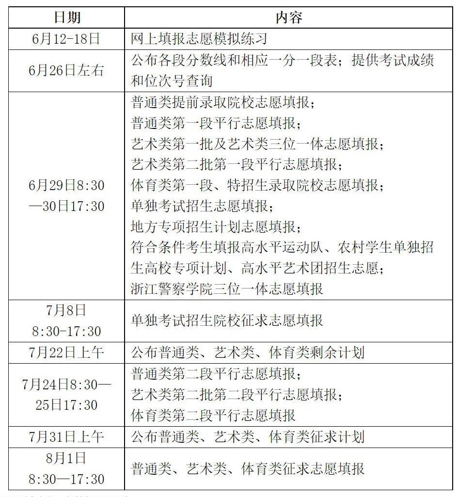 2022年全国各省市高考志愿填报时间汇总、成绩发布时间、高考查分入口