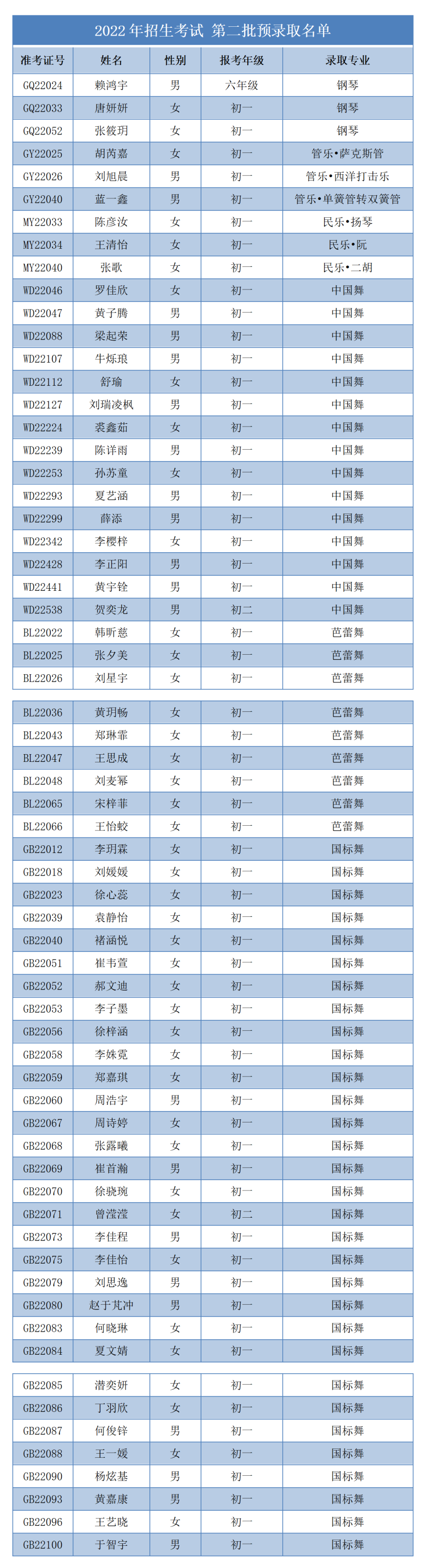 2022年深圳藝術學校招生考試小學初中第二批預錄取名單、錄取專業（中國舞、芭蕾舞、國標舞等）
