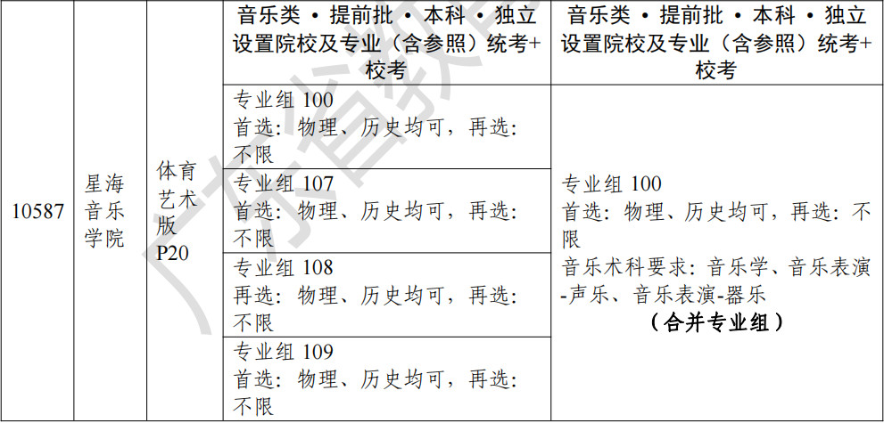 关于《广东省2022年普通高等学校招生专业目录》音乐类专业更正的通知
