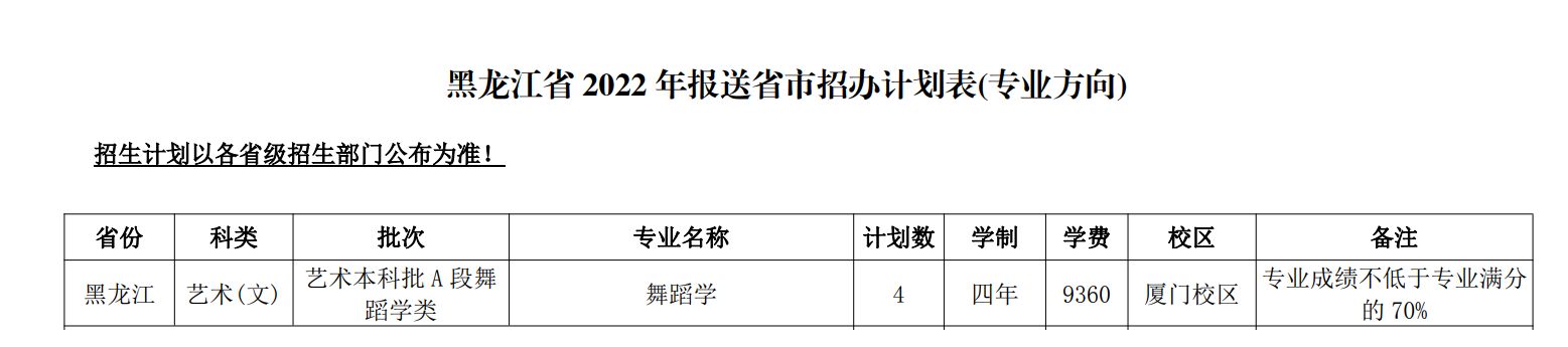 2022年華僑大學普高本科音樂學、舞蹈學專業分省招生計劃（境內版）