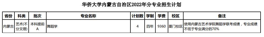 2022年華僑大學普高本科音樂學、舞蹈學專業分省招生計劃（境內版）