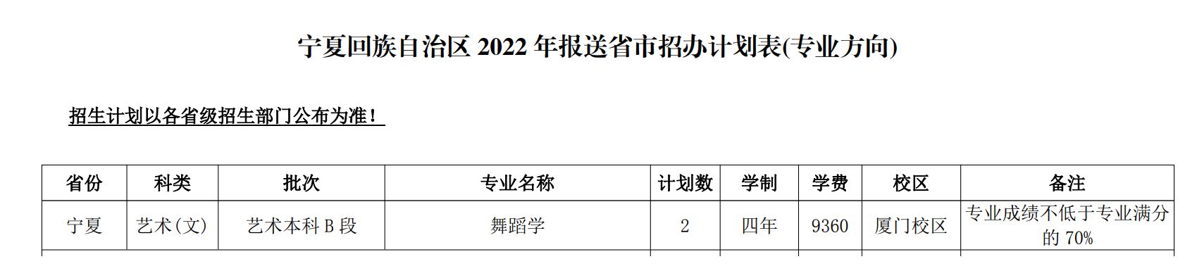 2022年華僑大學普高本科音樂學、舞蹈學專業分省招生計劃（境內版）