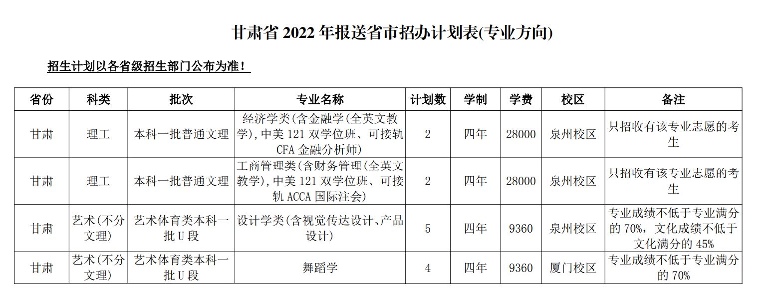 2022年華僑大學普高本科音樂學、舞蹈學專業分省招生計劃（境內版）