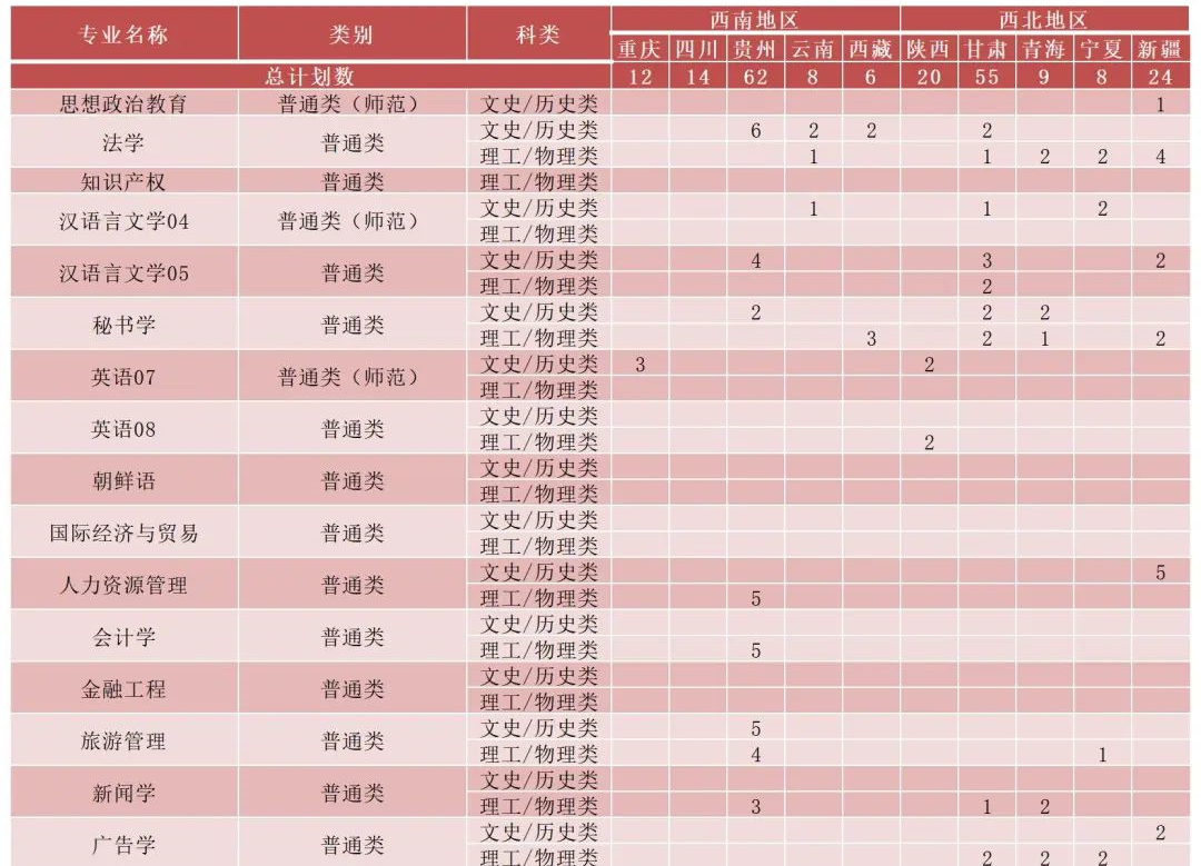 2022年湖南理工学院音乐学、舞蹈学等专业本科招生计划  