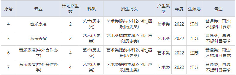 2022年湖南师范大学音乐舞蹈类专业本科分省招生计划