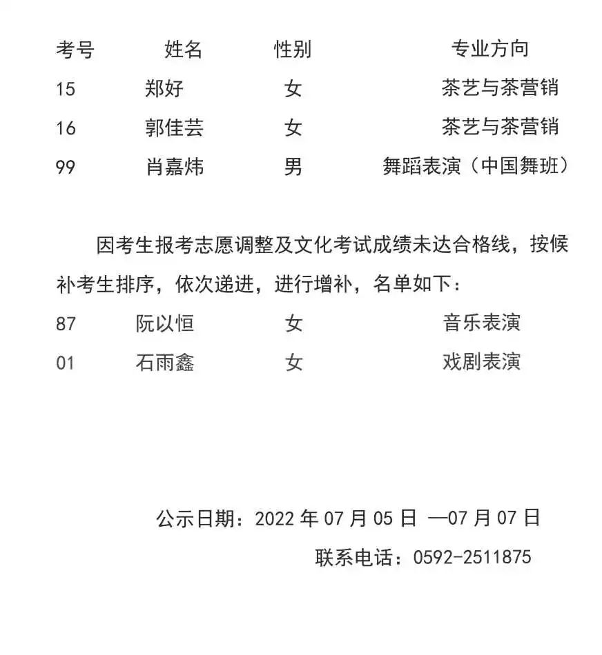 2022年廈門藝術學校舞蹈表演六年制（中國舞班）擬錄取名單公示