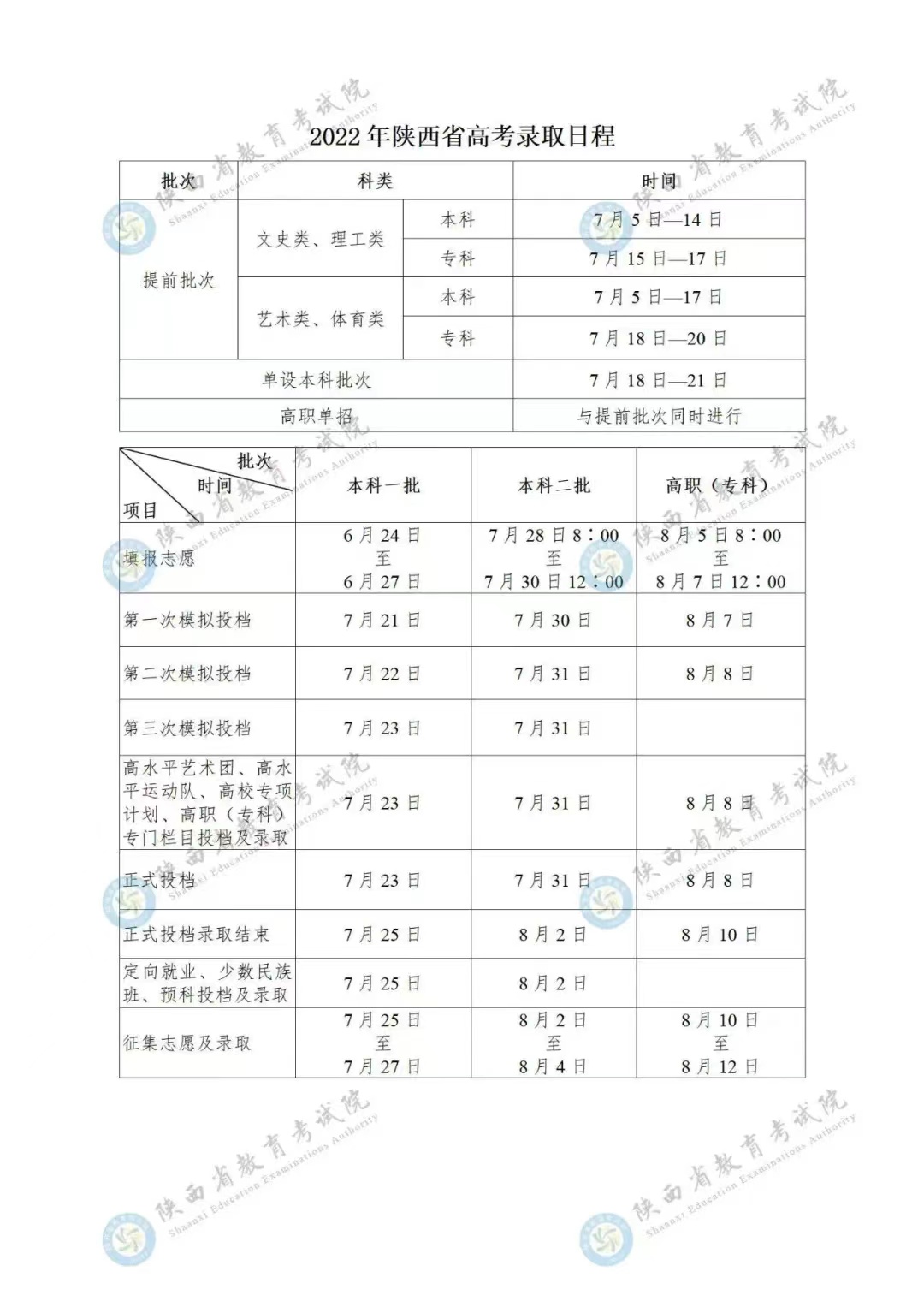 2022年陕西省高考（含音乐、舞蹈类）录取日程