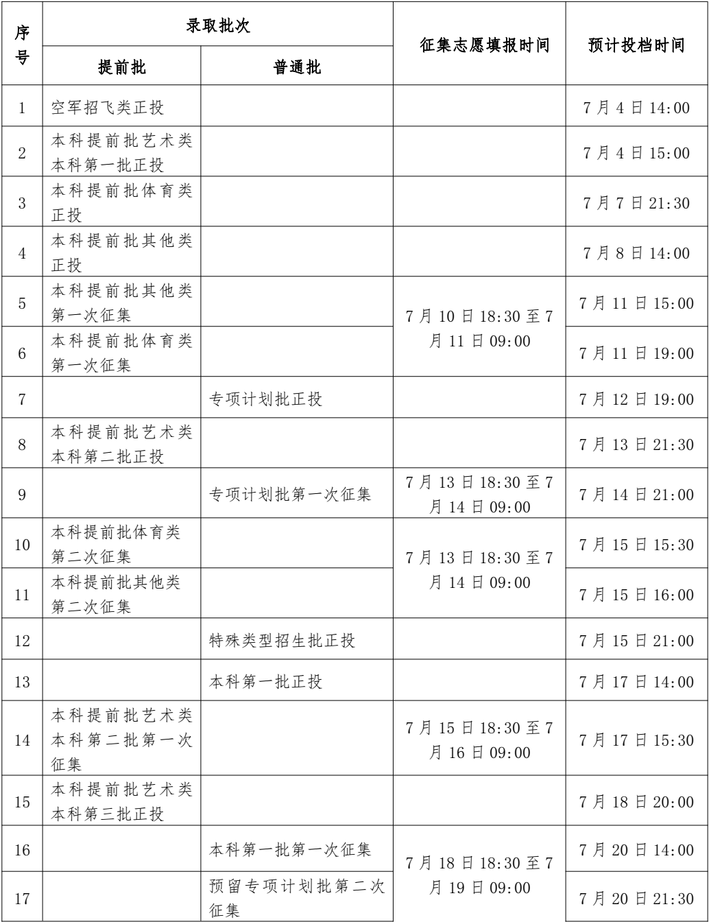 2022年广西普通高校招生（含音乐、舞蹈类）录取日程表