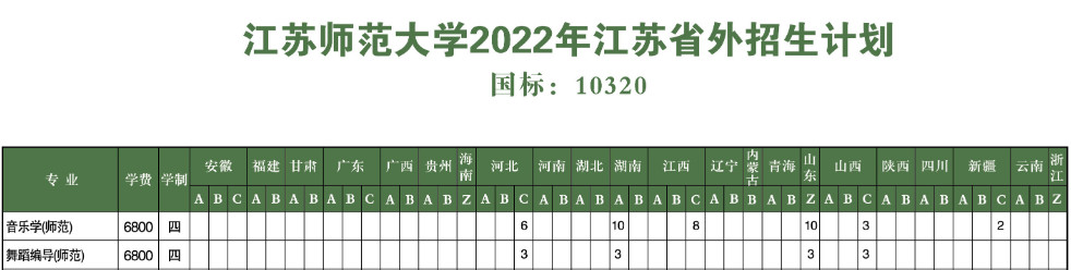 2022年江苏师范大学音乐学（师范）、舞蹈编导（师范）专业江苏省外本科分省招生计划