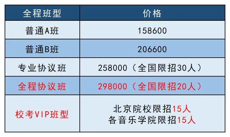 來藝美，考知名院校！省考全程沖刺班開始報名，勇奪全省前列！