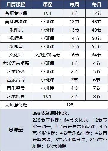 來藝美，考知名院校！省考全程沖刺班開始報名，勇奪全省前列！