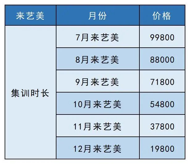 來藝美，考知名院校！省考全程沖刺班開始報名，勇奪全省前列！