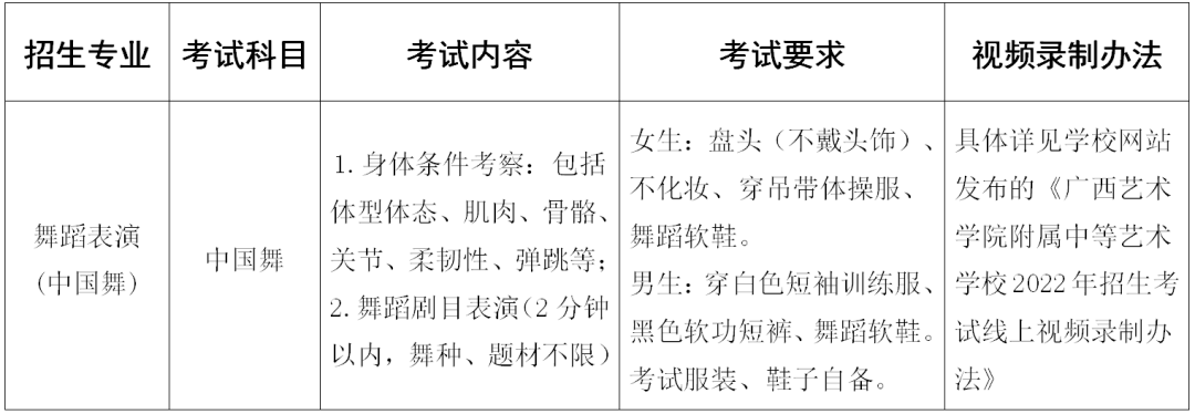 2022年广西艺术学院附属中等艺术学校舞蹈表演（中国舞方向）专业第二批次招生简章、招生计划