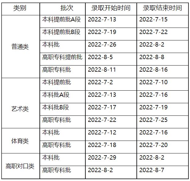 2022年重庆市普通高考录取时间安排、志愿填报时间
