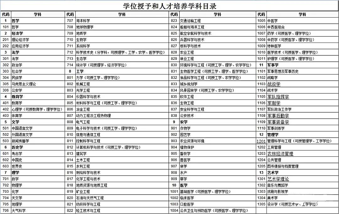 被不喜歡的專業(yè)錄取？別急！音樂生可輔修12大非藝術(shù)類專業(yè)！