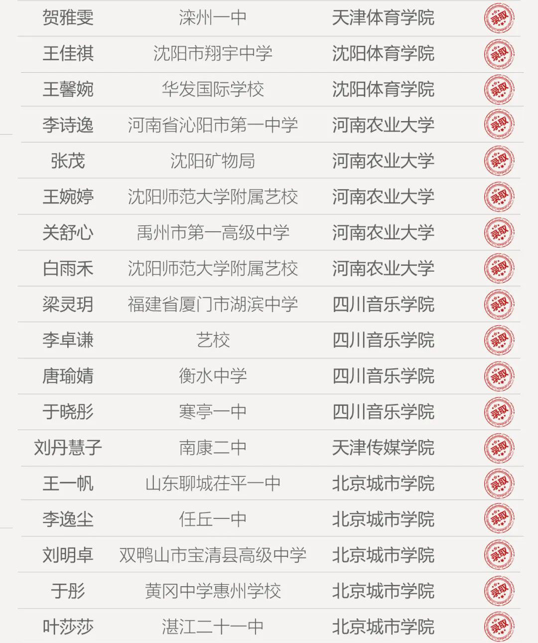 舞研国标舞录取喜报第2弹出炉