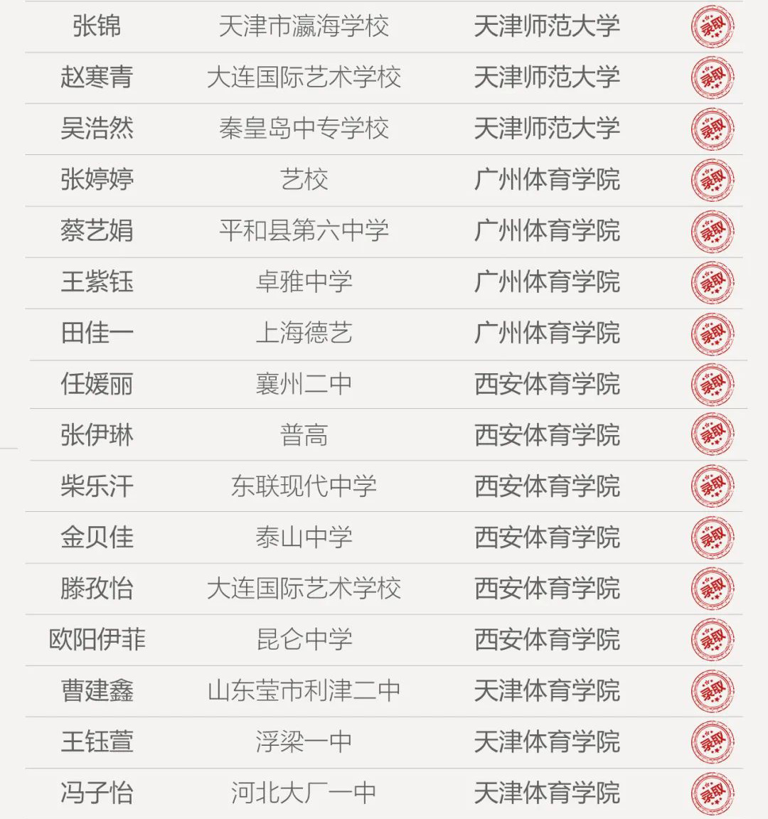 舞研国标舞录取喜报第2弹出炉