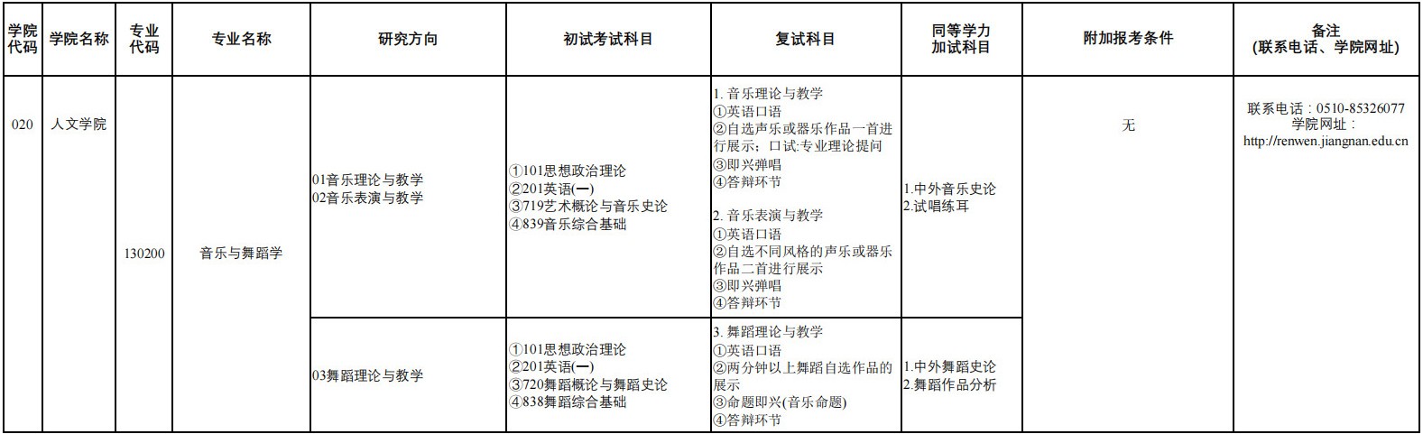2023年江南大学硕士招生专业目录（含考试科目）拟调整方案