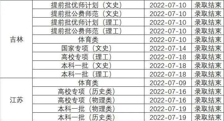 2022年华中师范大学音乐舞蹈类高考录取进度及录取分数线（持续更新） 