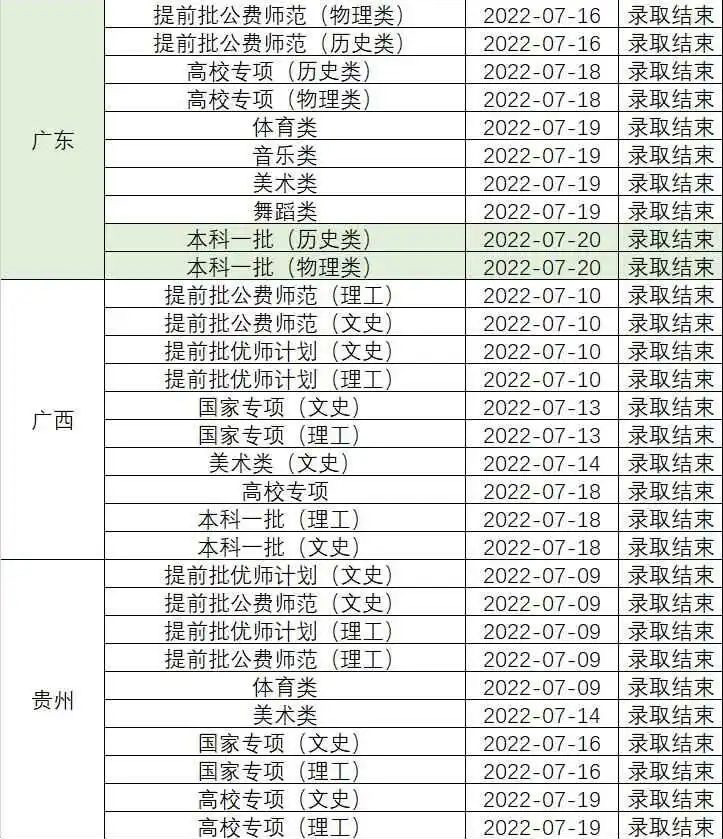 2022年华中师范大学音乐舞蹈类高考录取进度及录取分数线（持续更新） 