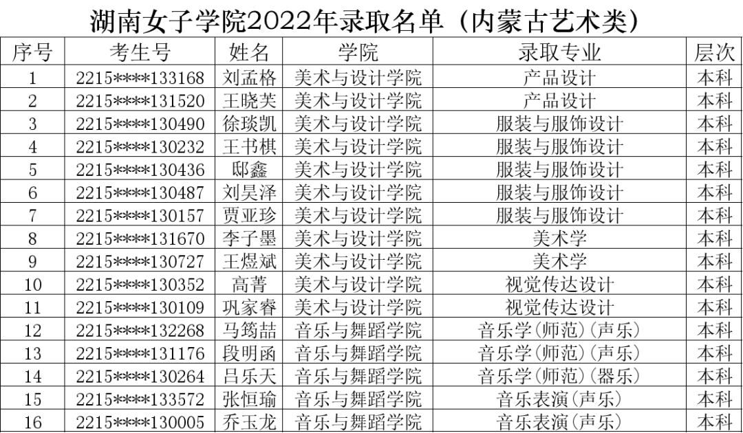 2022年湖南女子学院音乐、舞蹈类专业录取名单