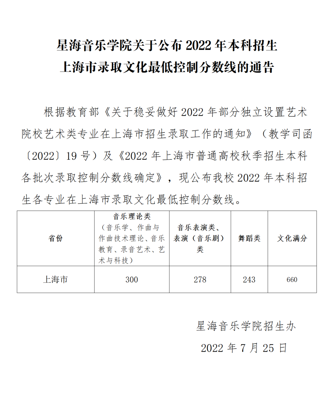 星海音乐学院关于公布2022年本科招生上海市音乐、舞蹈类专业录取文化最低控制分数线的通告