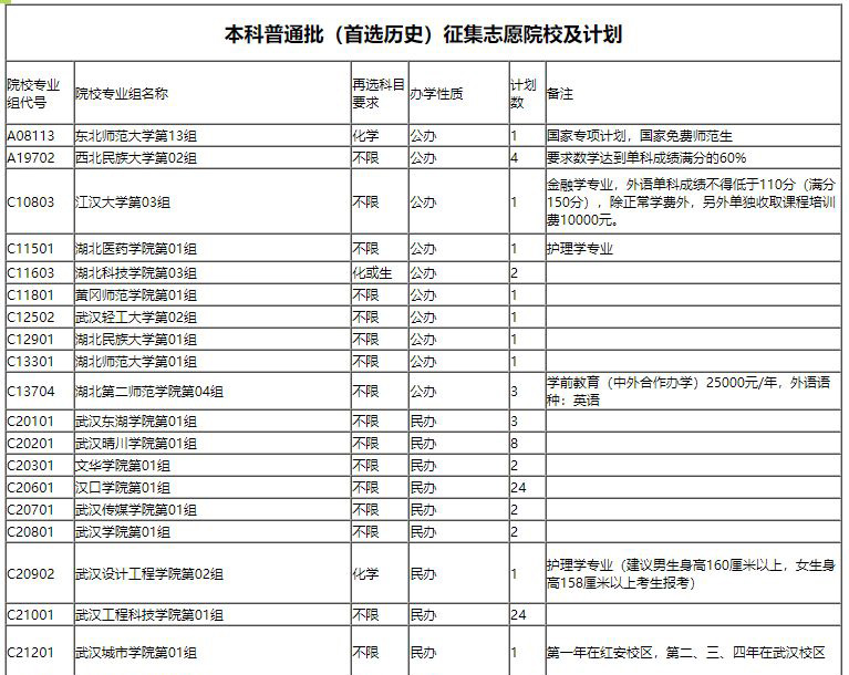 2022年湖北省本科普通批第一次征集志愿和艺术本科B征集志愿（含音乐、舞蹈专业）公告