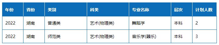 2022年青海师范大学音乐表演、音乐学、舞蹈学等专业分省招生计划