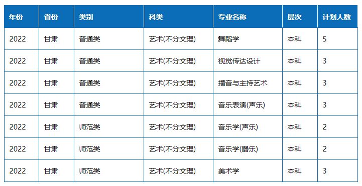 2022年青海师范大学音乐表演、音乐学、舞蹈学等专业分省招生计划