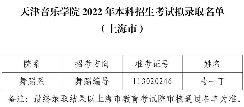 2022年天津音乐学院舞蹈编导专业本科招生考试拟录取名单（上海市）